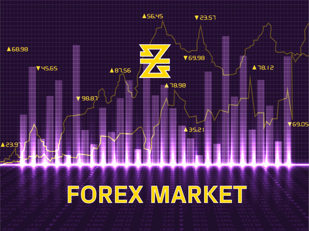 forex market displayed with trending market and baxia markets logo