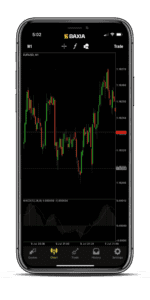 MetaTrader 4 iphone available to trade forex markets on the go with mobile trading with Baxia