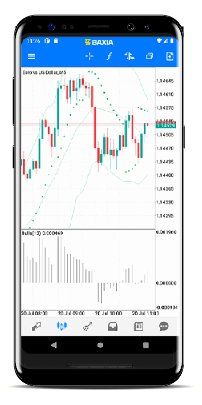 MetaTrader 4 Android via app the google play store available with trending markets and indicators
