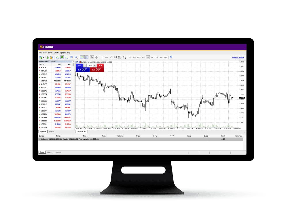 MT4 Webtrader offered at Baxia Markets, trade trending markets from your web browser