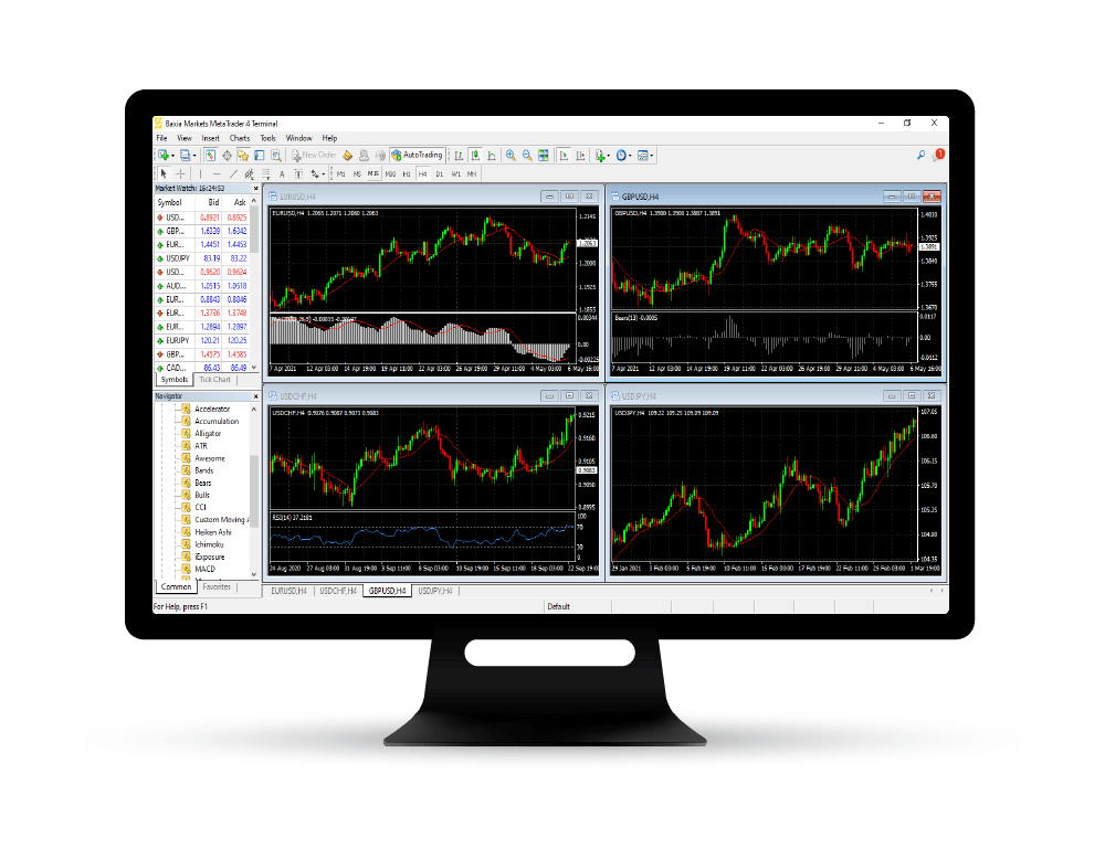 MetaTrader 4 Windows shown with trending markets and advanced graphs and charts