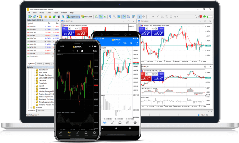 Accounts overview trading account types with MetaTrader 4 and MetaTrader 5, including iPhone, Android and PC.