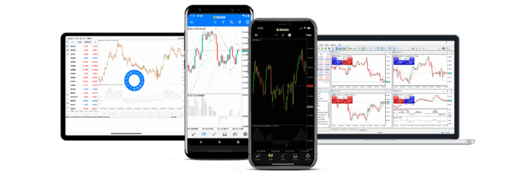 Collection of MetaTrader 4 trading platforms including iPad, Android, iPhone, and PC for MetaTrader 4 (MT4) and MetaTrader 5 (MT5)