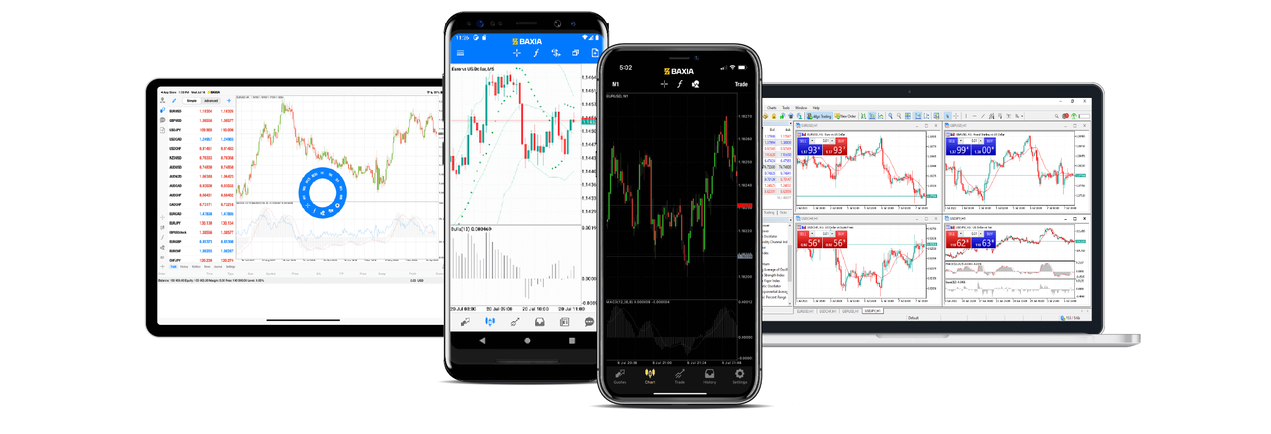 Collection of MetaTrader 4 trading platforms including iPad, Android, iPhone, and PC for MetaTrader 4 (MT4) and MetaTrader 5 (MT5)