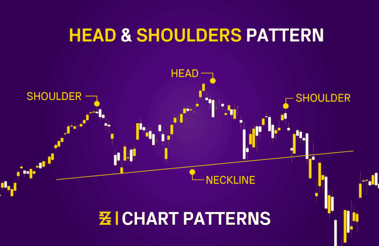 Head and shoulders pattern displayed with trading candlesticks including a baxia markets time symbol under chart patterns.