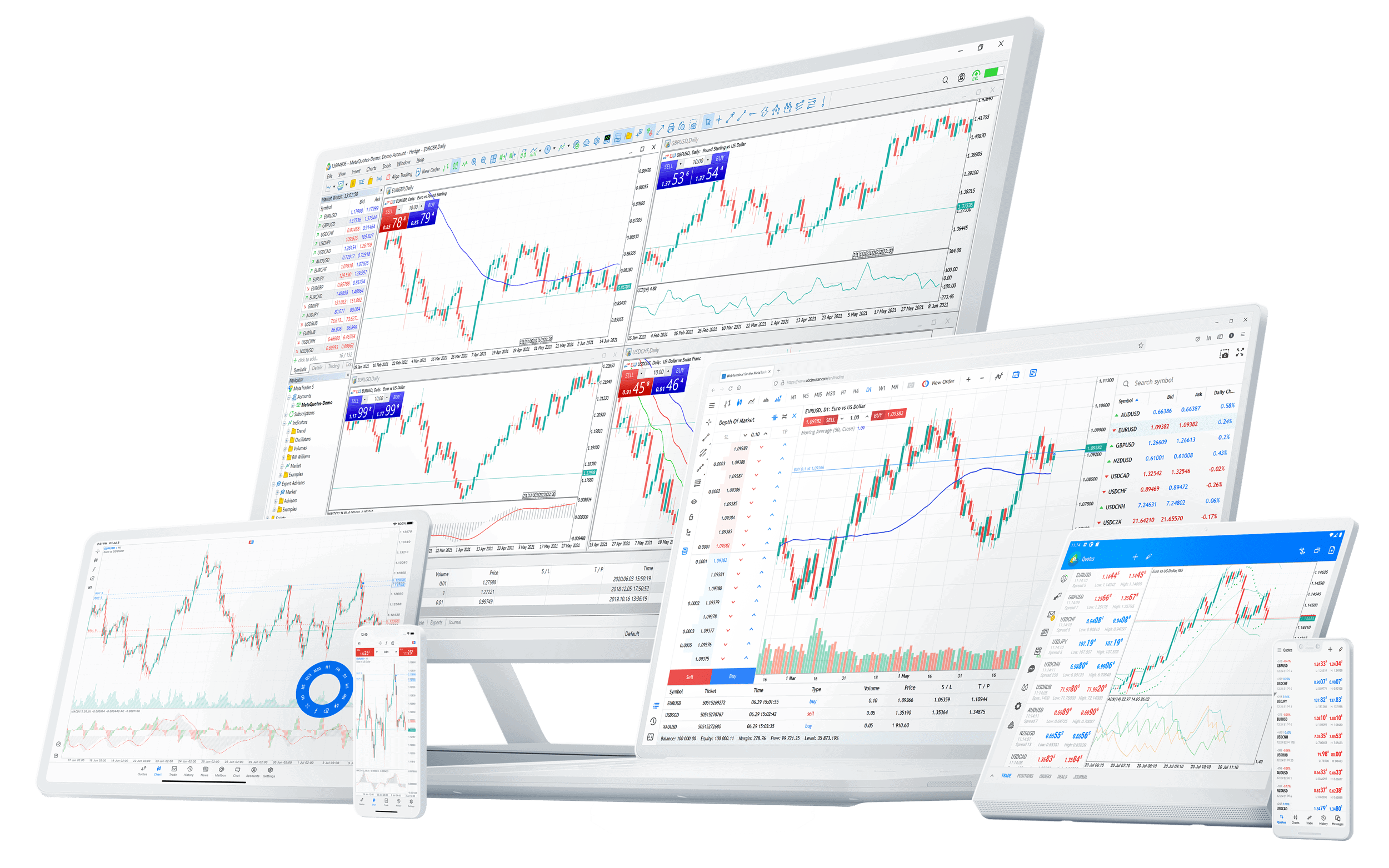MetaTrader 5 (MT5) Trading Platform - Desktop, Laptop, Phone (Android, iPhone & iPad), WebTrader - Baxia Markets