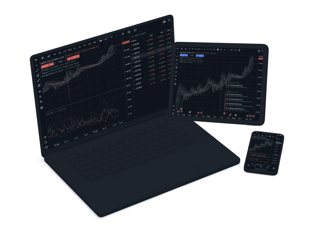 MetaTrader 5 (MT5) Trading Platform - Tablet, Laptop & Phone - Baxia Markets