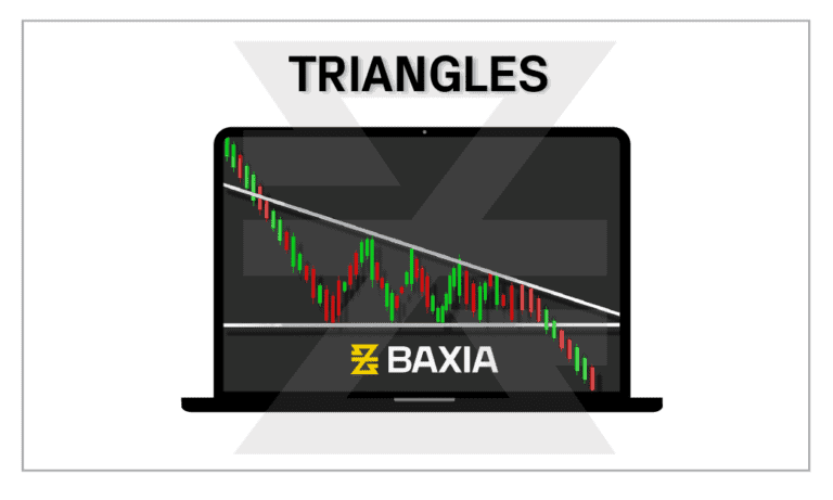TRIANGLES - CHART PATTERNS - TECHNICAL INDICATORS - TECHNICAL ANALYSIS