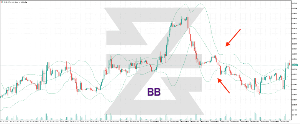 BB - CHART EXAMPLE - TECHNICAL ANALYSIS - Baxia Markets