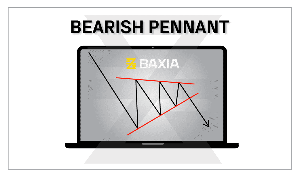 Chart Patterns In Technical Analysis For Forex CFD Trading | Baxia Markets