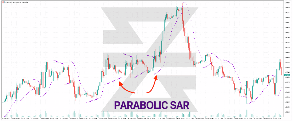 PARABOLIC SAR - CHART EXAMPLE - TECHNICAL ANALYSIS - Baxia Markets