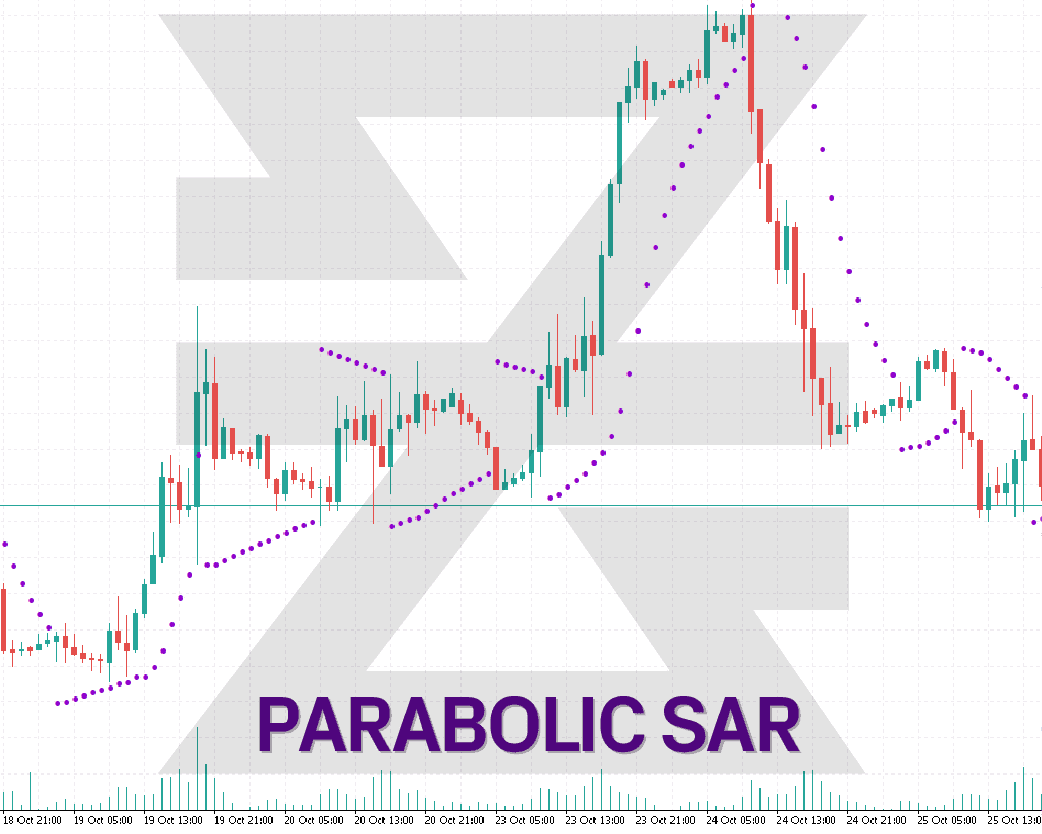 Parabolic SAR (Stop And Reverse) In Technical Indicators For Forex CFD ...